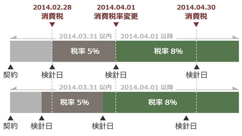 経過措置②の例